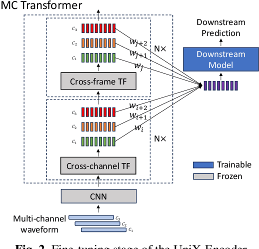 Figure 3 for UniX-Encoder: A Universal $X$-Channel Speech Encoder for Ad-Hoc Microphone Array Speech Processing