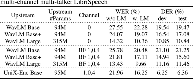 Figure 2 for UniX-Encoder: A Universal $X$-Channel Speech Encoder for Ad-Hoc Microphone Array Speech Processing