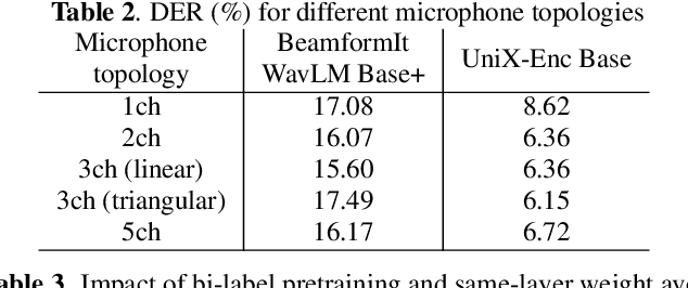 Figure 4 for UniX-Encoder: A Universal $X$-Channel Speech Encoder for Ad-Hoc Microphone Array Speech Processing