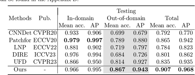 Figure 2 for D$^3$: Scaling Up Deepfake Detection by Learning from Discrepancy