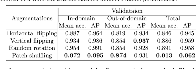 Figure 4 for D$^3$: Scaling Up Deepfake Detection by Learning from Discrepancy