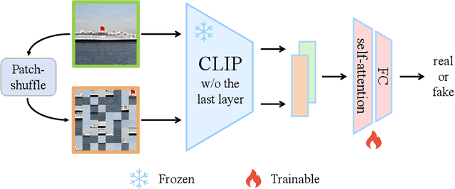 Figure 1 for D$^3$: Scaling Up Deepfake Detection by Learning from Discrepancy