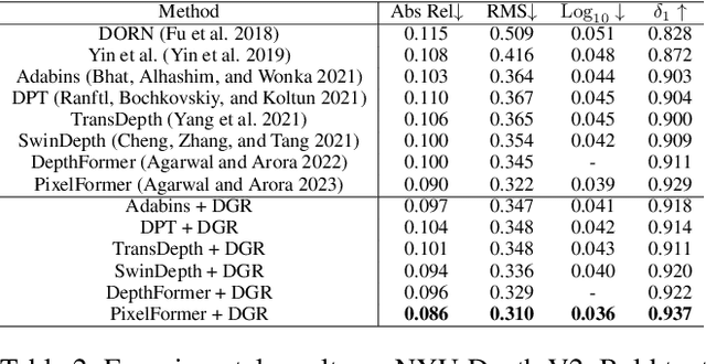 Figure 4 for Improving Depth Gradient Continuity in Transformers: A Comparative Study on Monocular Depth Estimation with CNN