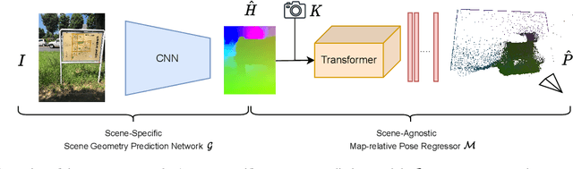 Figure 3 for Map-Relative Pose Regression for Visual Re-Localization