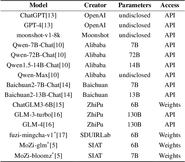 Figure 2 for IPEval: A Bilingual Intellectual Property Agency Consultation Evaluation Benchmark for Large Language Models