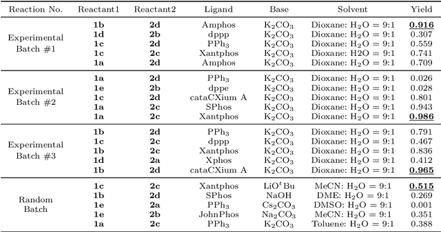 Figure 4 for Towards an Automatic AI Agent for Reaction Condition Recommendation in Chemical Synthesis