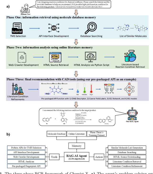 Figure 1 for Towards an Automatic AI Agent for Reaction Condition Recommendation in Chemical Synthesis