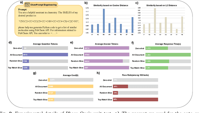 Figure 3 for Towards an Automatic AI Agent for Reaction Condition Recommendation in Chemical Synthesis