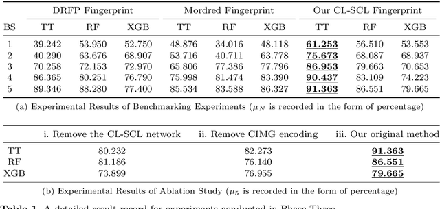 Figure 2 for Towards an Automatic AI Agent for Reaction Condition Recommendation in Chemical Synthesis