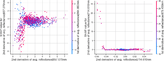 Figure 1 for Red Teaming Models for Hyperspectral Image Analysis Using Explainable AI