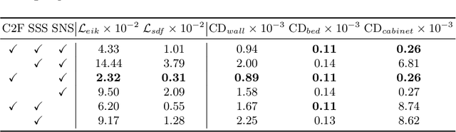 Figure 1 for Frankenstein: Generating Semantic-Compositional 3D Scenes in One Tri-Plane