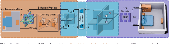 Figure 2 for Frankenstein: Generating Semantic-Compositional 3D Scenes in One Tri-Plane