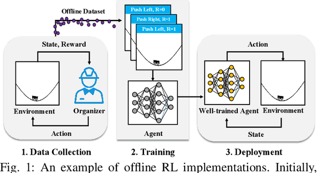 Figure 1 for TrajDeleter: Enabling Trajectory Forgetting in Offline Reinforcement Learning Agents