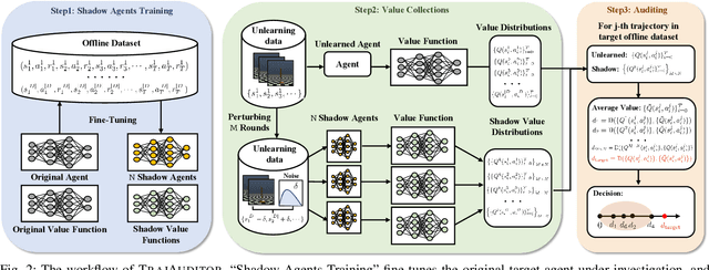 Figure 2 for TrajDeleter: Enabling Trajectory Forgetting in Offline Reinforcement Learning Agents