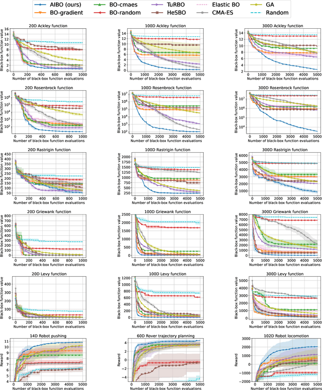 Figure 3 for Enhancing High-dimensional Bayesian Optimization by Optimizing the Acquisition Function Maximizer Initialization