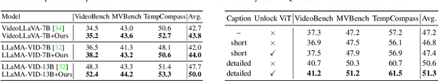 Figure 1 for ShareGPT4Video: Improving Video Understanding and Generation with Better Captions