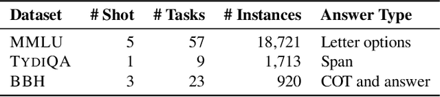 Figure 2 for LESS: Selecting Influential Data for Targeted Instruction Tuning