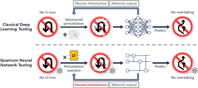 Figure 1 for QuanTest: Entanglement-Guided Testing of Quantum Neural Network Systems