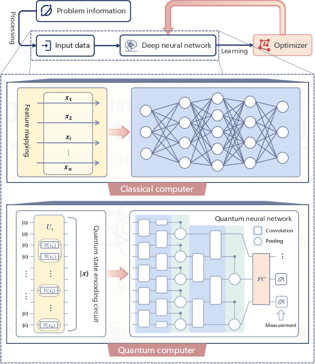 Figure 3 for QuanTest: Entanglement-Guided Testing of Quantum Neural Network Systems