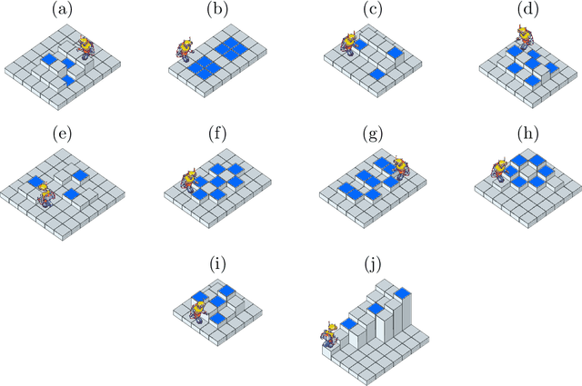 Figure 4 for Exploring the hierarchical structure of human plans via program generation