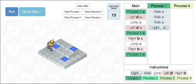 Figure 1 for Exploring the hierarchical structure of human plans via program generation