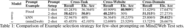 Figure 2 for "What's important here?": Opportunities and Challenges of Using LLMs in Retrieving Information from Web Interfaces