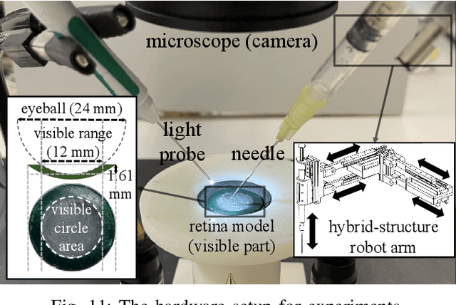 Figure 3 for EyeLS: Shadow-Guided Instrument Landing System for Intraocular Target Approaching in Robotic Eye Surgery