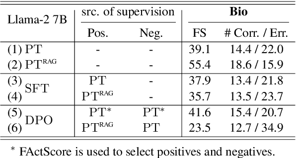 Figure 2 for FLAME: Factuality-Aware Alignment for Large Language Models