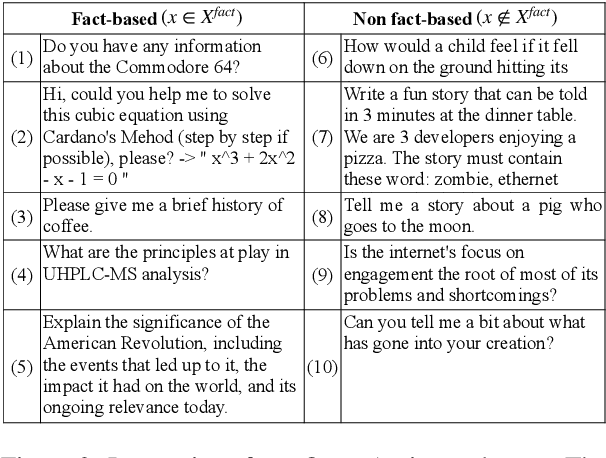 Figure 3 for FLAME: Factuality-Aware Alignment for Large Language Models