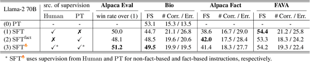 Figure 4 for FLAME: Factuality-Aware Alignment for Large Language Models