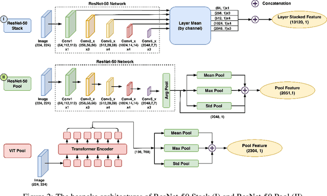 Figure 4 for ReLaX-VQA: Residual Fragment and Layer Stack Extraction for Enhancing Video Quality Assessment