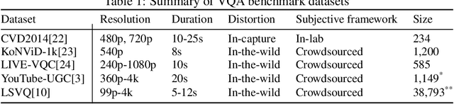 Figure 1 for ReLaX-VQA: Residual Fragment and Layer Stack Extraction for Enhancing Video Quality Assessment