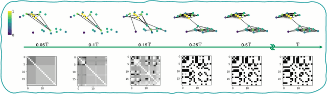 Figure 3 for Advancing Graph Generation through Beta Diffusion