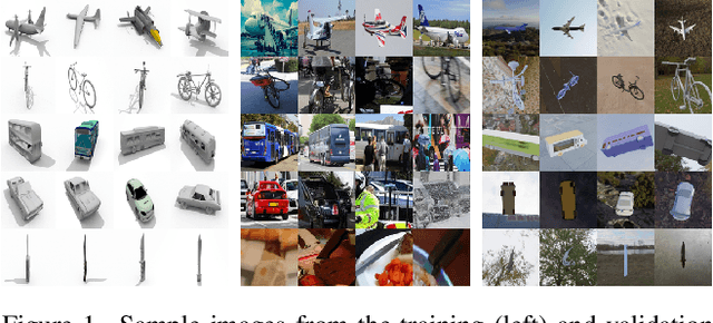 Figure 1 for A New Benchmark: On the Utility of Synthetic Data with Blender for Bare Supervised Learning and Downstream Domain Adaptation