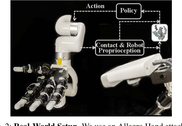 Figure 1 for Robot Synesthesia: In-Hand Manipulation with Visuotactile Sensing