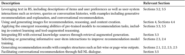 Figure 2 for A Review of Modern Recommender Systems Using Generative Models 