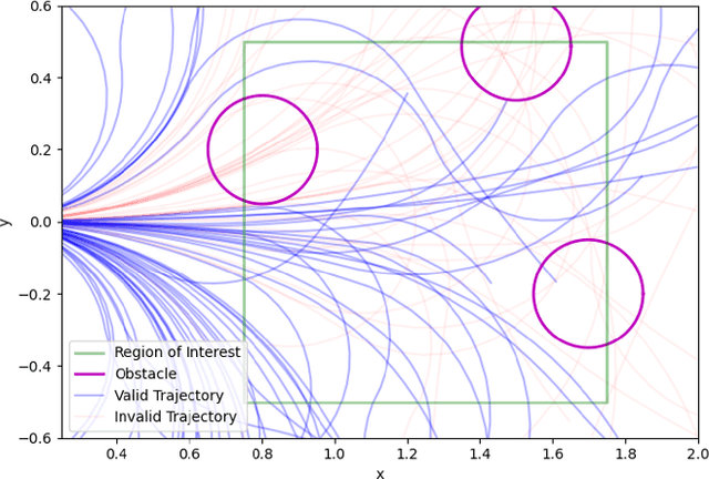 Figure 1 for Generative Planning with Fast Collision Checks for High Speed Navigation