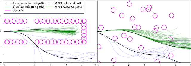 Figure 2 for Generative Planning with Fast Collision Checks for High Speed Navigation