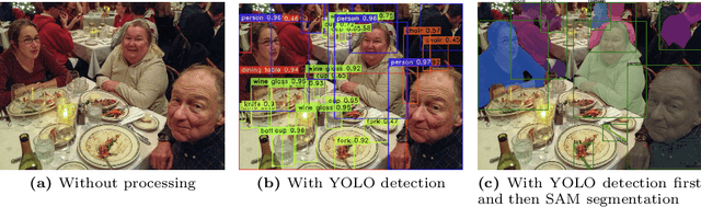 Figure 1 for VisionGPT: Vision-Language Understanding Agent Using Generalized Multimodal Framework