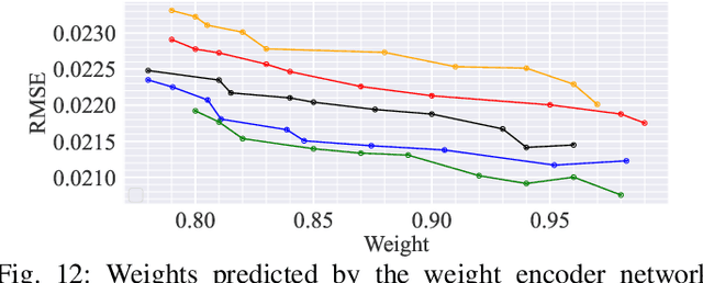 Figure 4 for Robust MRI Reconstruction by Smoothed Unrolling (SMUG)