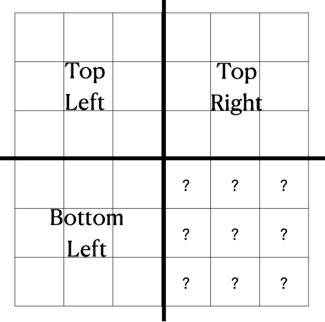 Figure 4 for Doubly Robust Inference in Causal Latent Factor Models