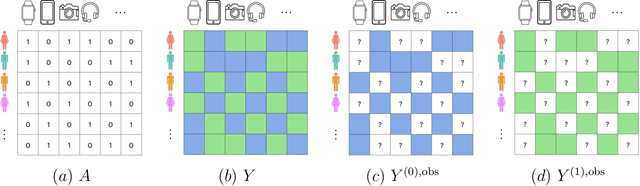 Figure 1 for Doubly Robust Inference in Causal Latent Factor Models