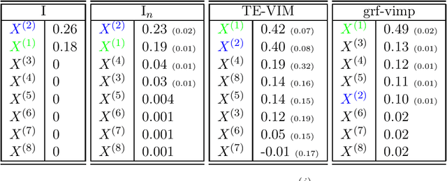 Figure 1 for Variable importance for causal forests: breaking down the heterogeneity of treatment effects