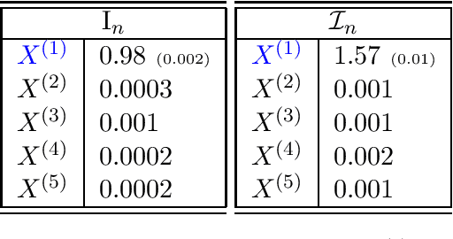 Figure 3 for Variable importance for causal forests: breaking down the heterogeneity of treatment effects