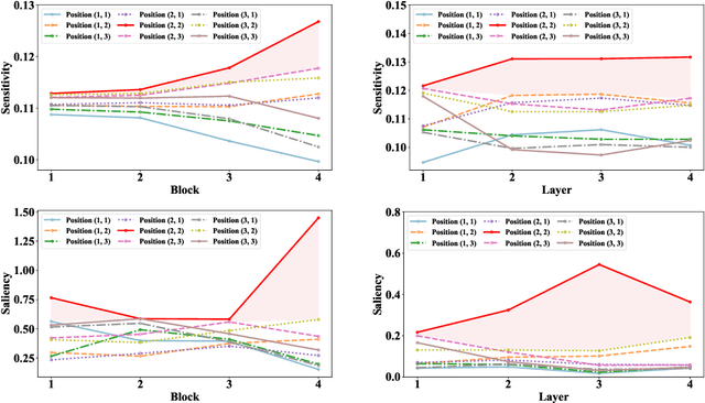 Figure 3 for Center-Sensitive Kernel Optimization for Efficient On-Device Incremental Learning