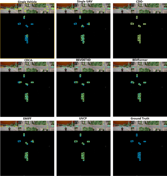 Figure 2 for UVCPNet: A UAV-Vehicle Collaborative Perception Network for 3D Object Detection