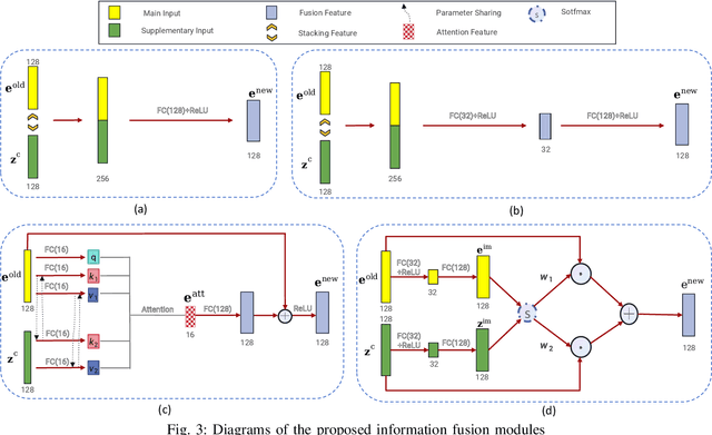 Figure 3 for Aeroengine performance prediction using a physical-embedded data-driven method
