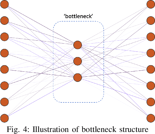 Figure 4 for Aeroengine performance prediction using a physical-embedded data-driven method