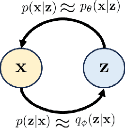 Figure 1 for Tutorial on Diffusion Models for Imaging and Vision