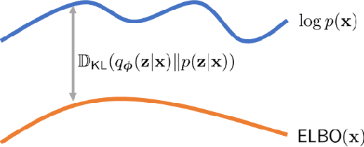 Figure 2 for Tutorial on Diffusion Models for Imaging and Vision